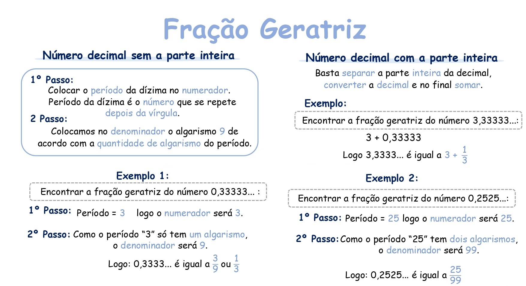 Mapa mental: Operações com Frações